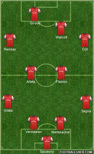 Arsenal Formation 2013