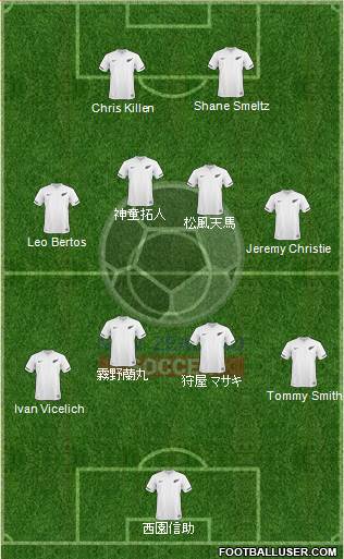 New Zealand Formation 2013