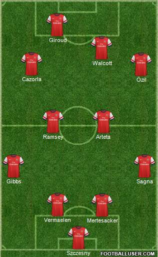 Arsenal Formation 2013
