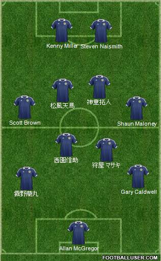 Scotland Formation 2013