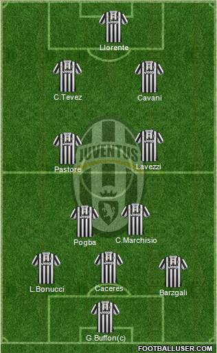 Juventus Formation 2013