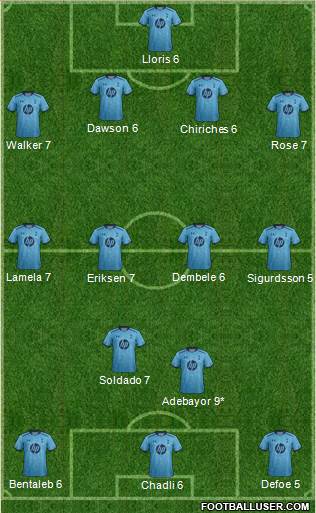 Tottenham Hotspur Formation 2013