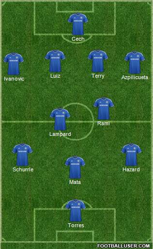Chelsea Formation 2013