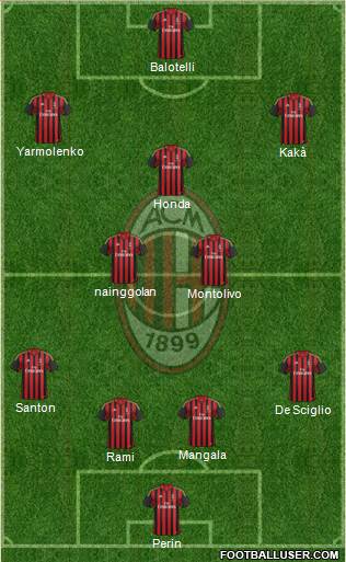 A.C. Milan Formation 2013
