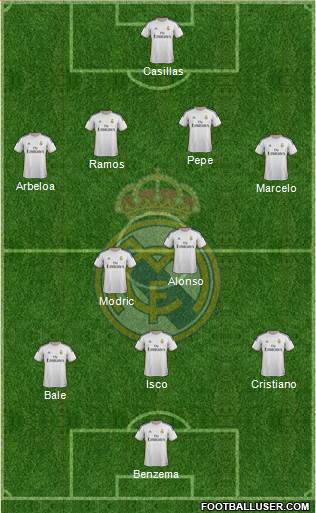 Real Madrid C.F. Formation 2013