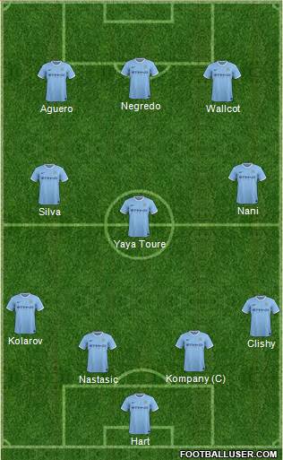 Manchester City Formation 2013