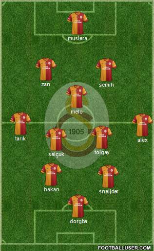 Galatasaray SK Formation 2013