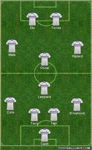 Chelsea Formation 2013