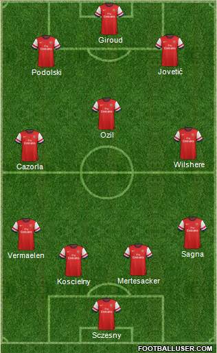Arsenal Formation 2013