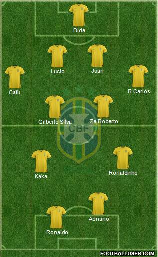 Brazil Formation 2013