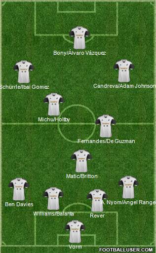 Swansea City Formation 2013
