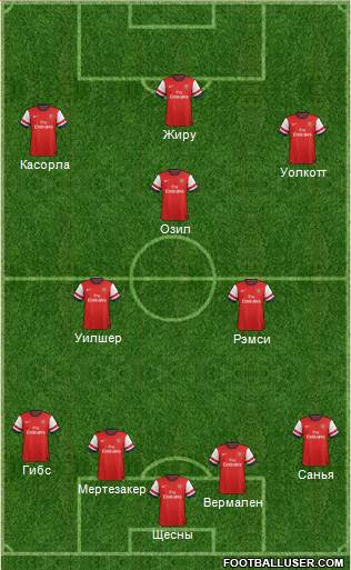 Arsenal Formation 2013