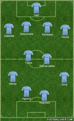 Manchester City Formation 2013