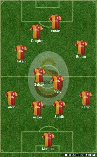 Galatasaray SK Formation 2013