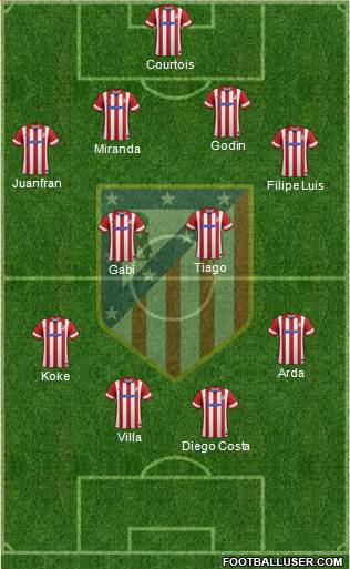 C. Atlético Madrid S.A.D. Formation 2013