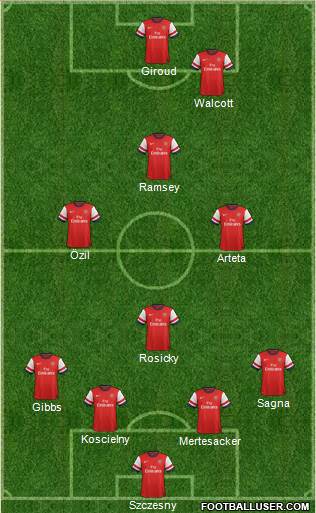 Arsenal Formation 2013