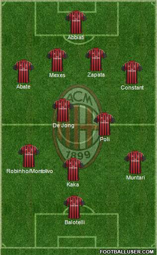 A.C. Milan Formation 2013
