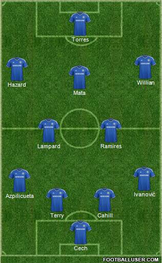 Chelsea Formation 2013