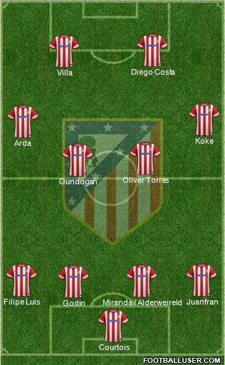 C. Atlético Madrid S.A.D. Formation 2013