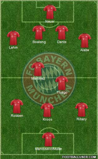 FC Bayern München Formation 2013