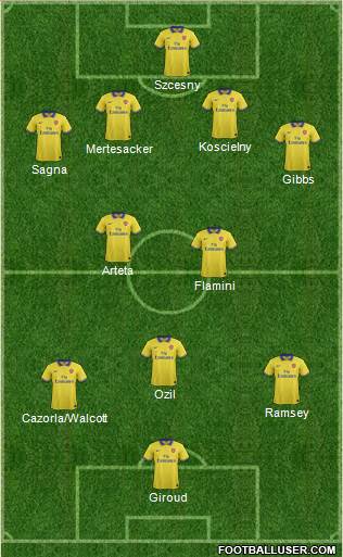 Arsenal Formation 2013