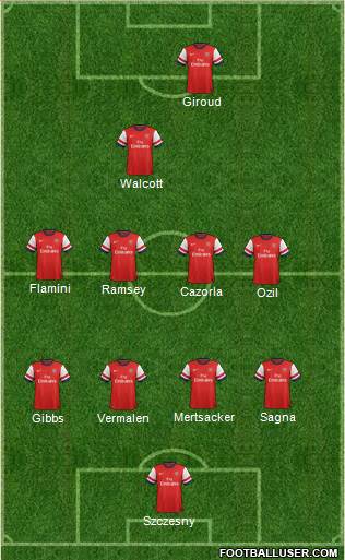 Arsenal Formation 2013
