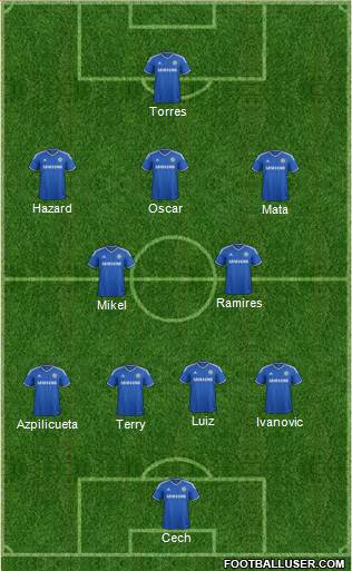 Chelsea Formation 2013