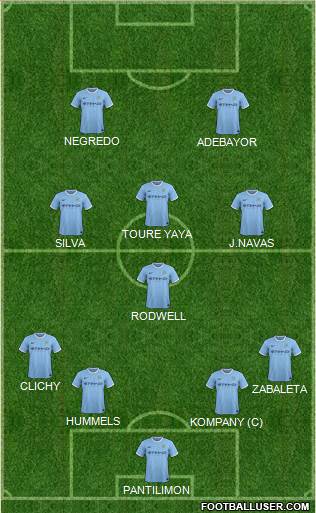 Manchester City Formation 2013