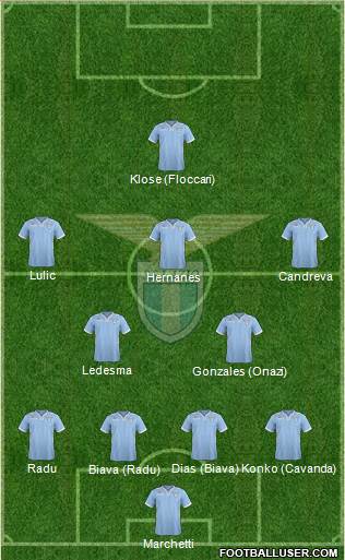 S.S. Lazio Formation 2013