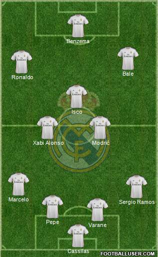 Real Madrid C.F. Formation 2013