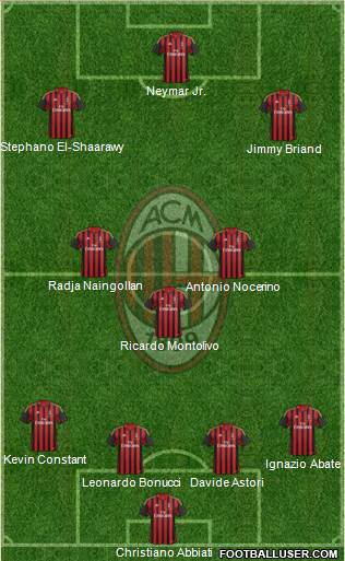 A.C. Milan Formation 2013