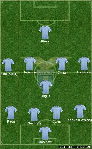 S.S. Lazio Formation 2013