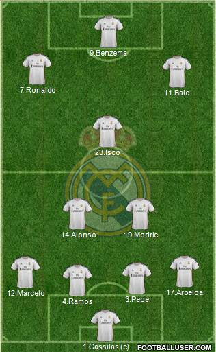 Real Madrid C.F. Formation 2013