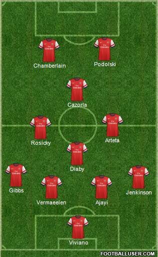 Arsenal Formation 2013