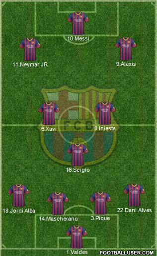 F.C. Barcelona Formation 2013