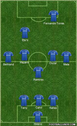 Chelsea Formation 2013