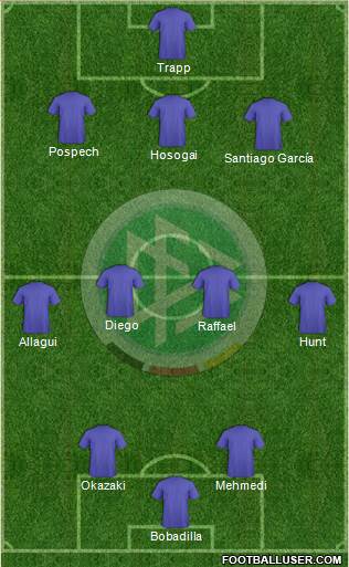 Germany Formation 2013