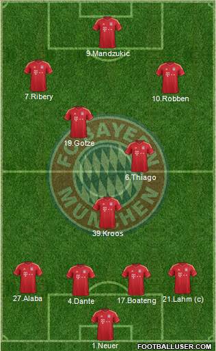 FC Bayern München Formation 2013