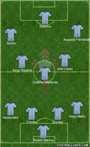 R.C. Celta S.A.D. Formation 2013