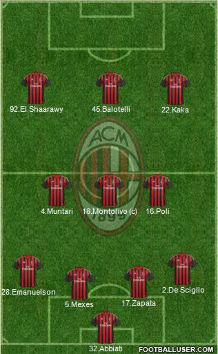 A.C. Milan Formation 2013