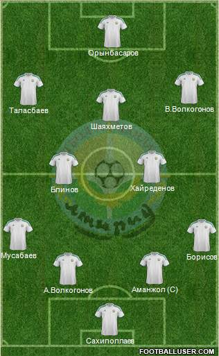 FC Atyrau Formation 2013