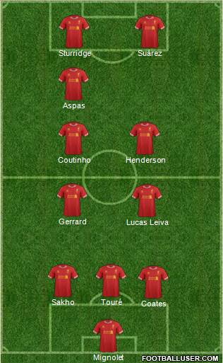 Liverpool Formation 2013