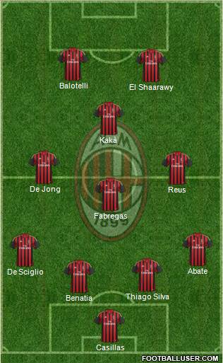 A.C. Milan Formation 2013
