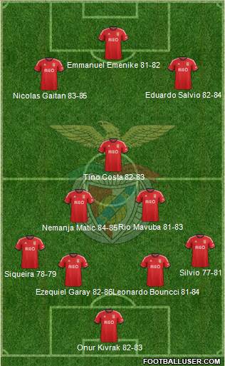 Sport Lisboa e Benfica - SAD Formation 2013
