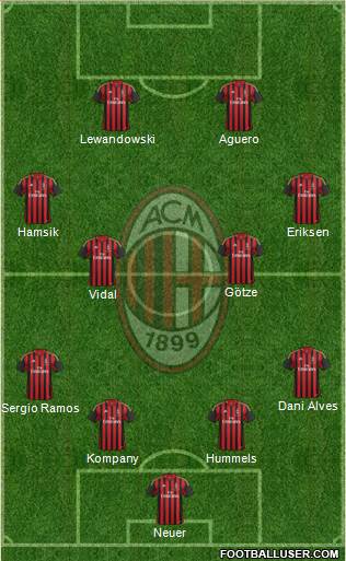 A.C. Milan Formation 2013