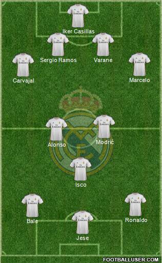 Real Madrid C.F. Formation 2013