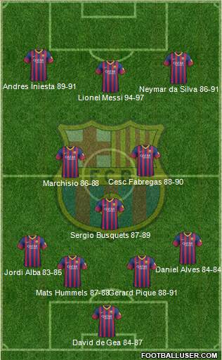 F.C. Barcelona Formation 2013