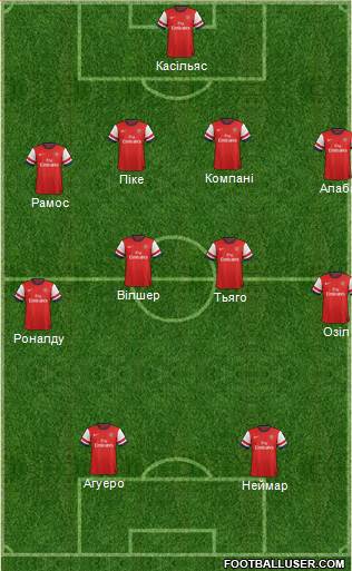 Arsenal Formation 2013