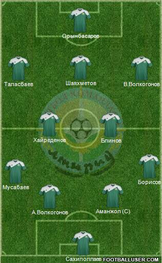 FC Atyrau Formation 2013