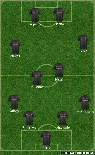 Manchester City Formation 2013